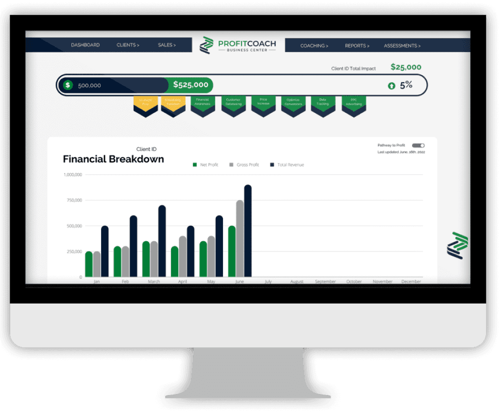 PROFITADVISOR™ — Pathway to Profit™
